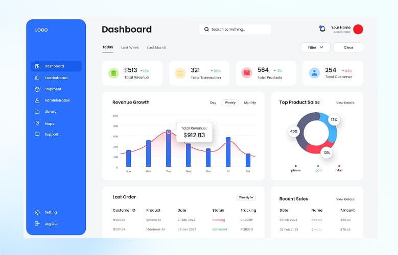Project - Financial Dashboard Interface
